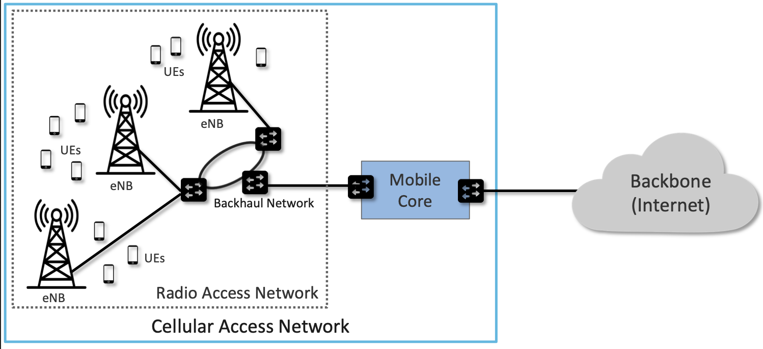 High-level cellular network architecture